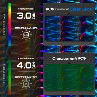 START COMFORT АСФ 505 Маска сварщика хамелеон (Синий глянец) 51ST505B